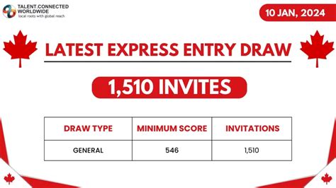 express entry canada rounds of invitation|Latest Express Entry Draw Figures .